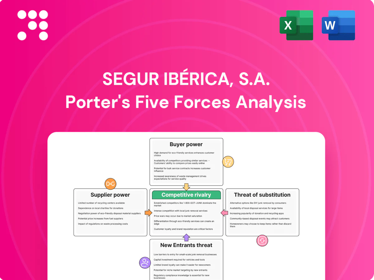 Porter's 5 Forces