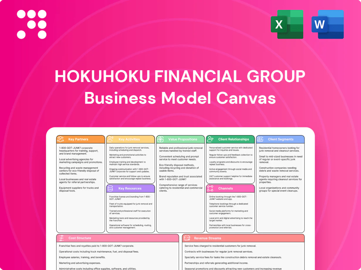 Canvas Business Model