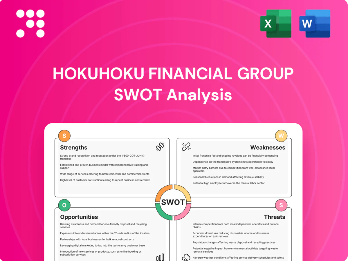 SWOT Analysis